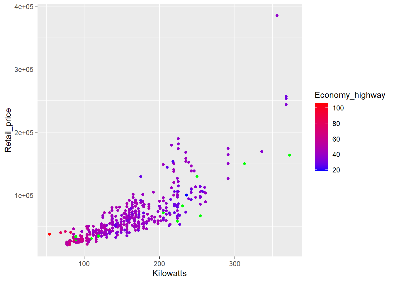 ggplot2: Elegant Graphics for Data Analysis (3e) - 11 Colour scales and  legends