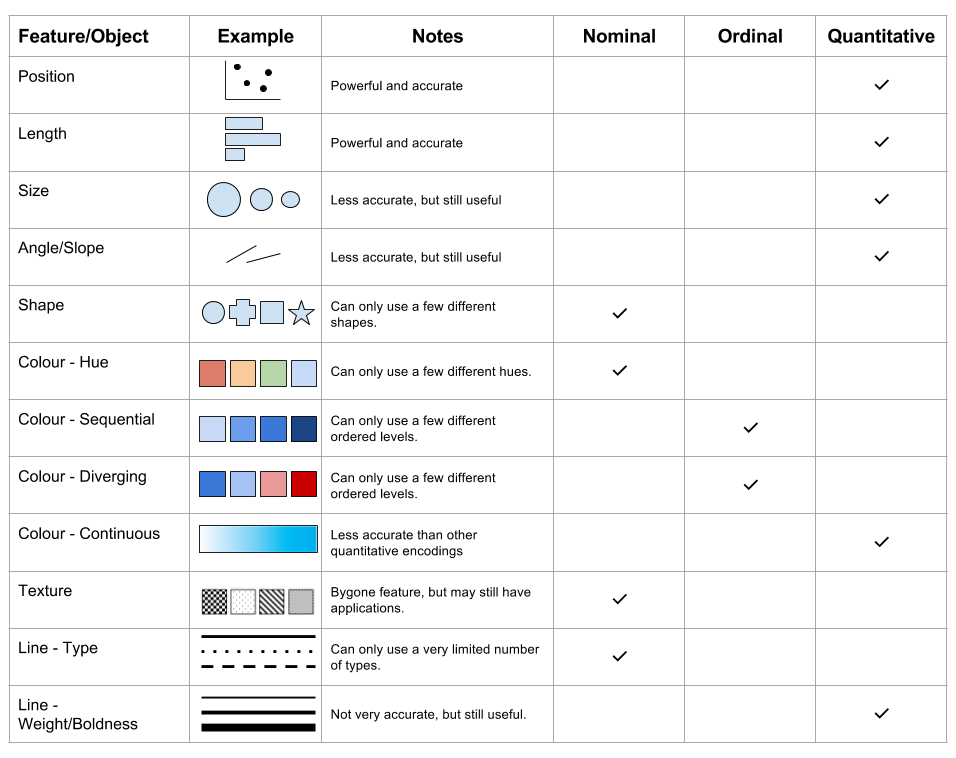 Chapter 3 Visual Perception and Colour  Data Visualisation: From Theory to  Practice